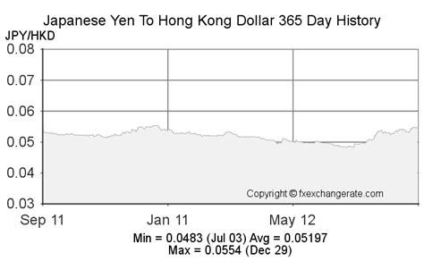 hong kong yen to yen.